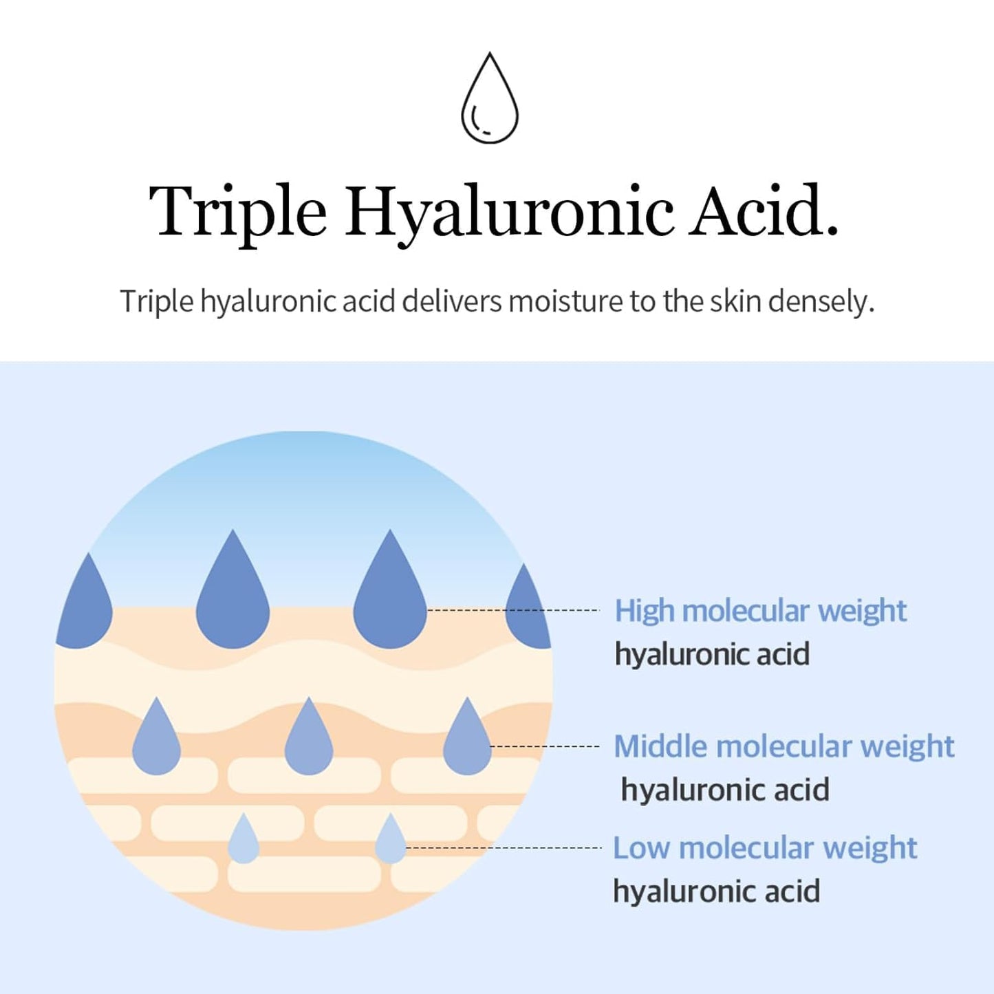 mixsoon Glacier Water Hyaluronic Acid Serum - Non-greasy Hydration Booster, Firming Facial Serum For Radiant, Dewy Skin - Korean Serum for Glass Skin - Mega-size (10.14 fl.oz / 300ml)